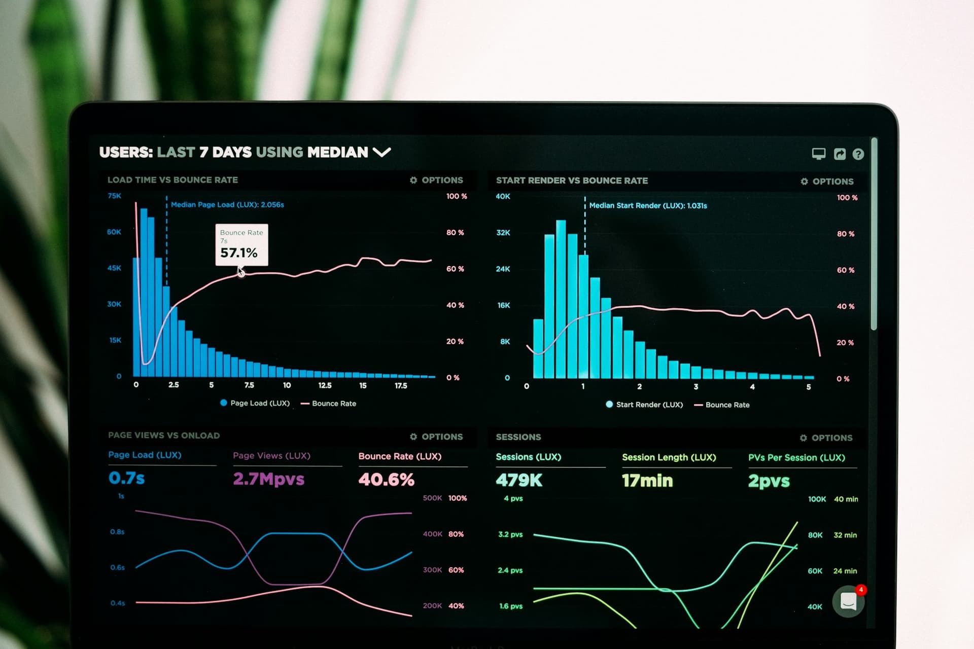 Graphs of search performance analytics on a laptop screen